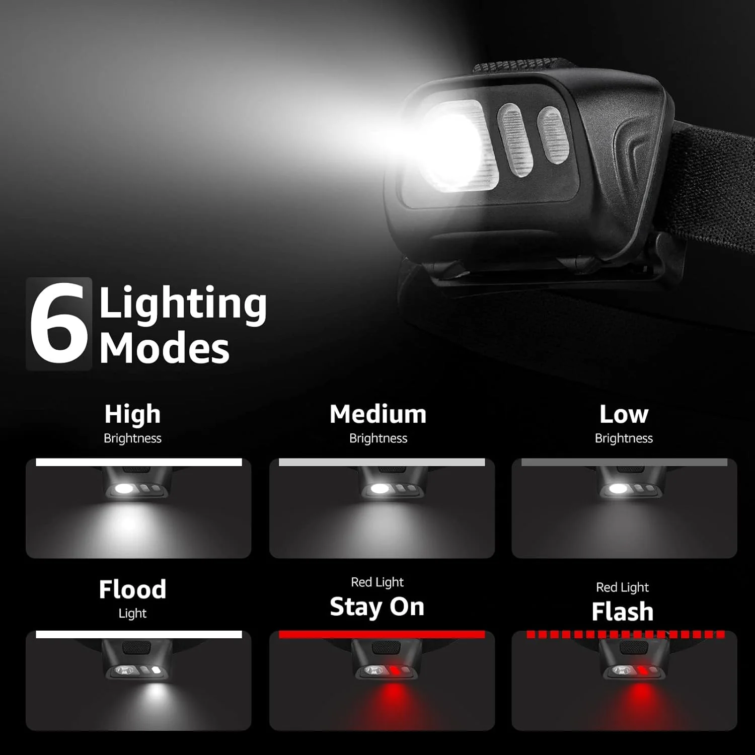 Lepro Battery Powered LED Headlamp Flashlights (2-Pack, Adjustable,Lightweight,Waterproof) - Image 2