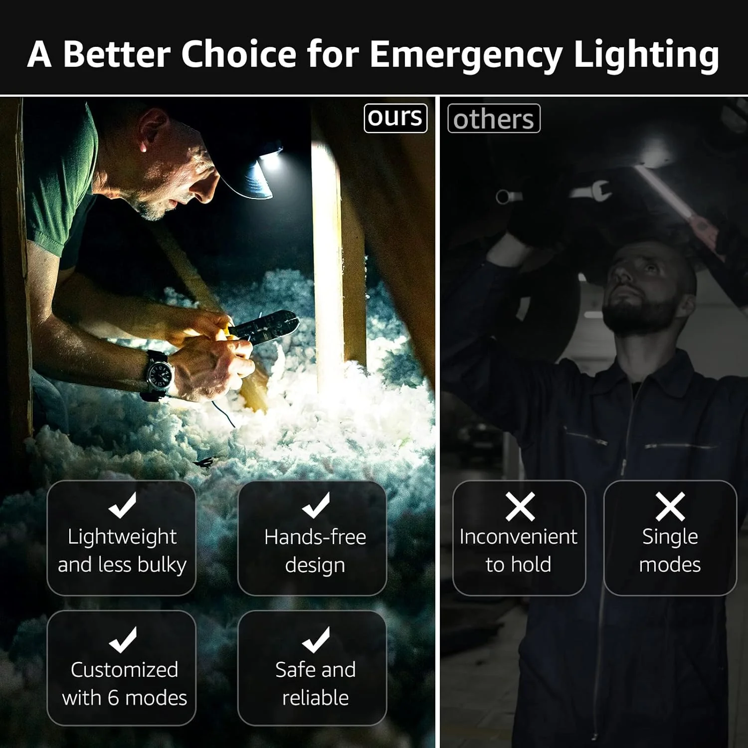 Lepro Battery Powered Headlamp (Black) - Image 3
